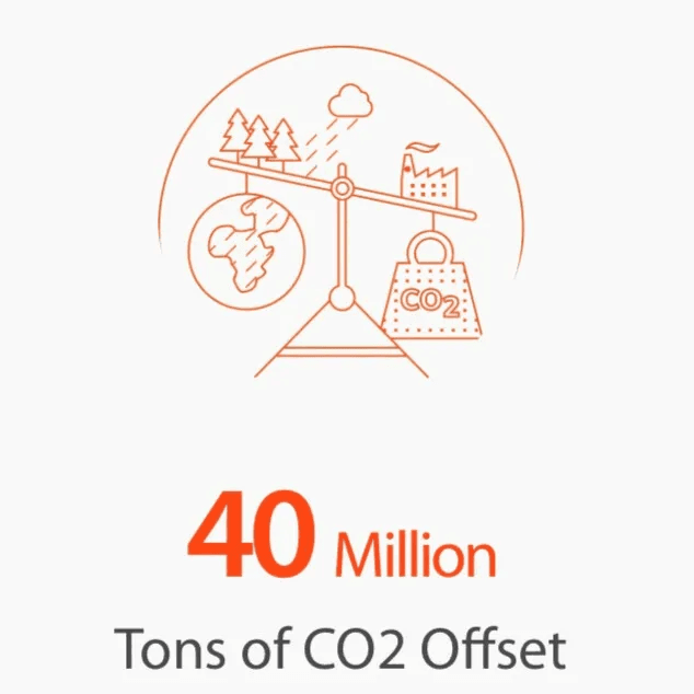d.light Mitigates 40 Million Tons of CO2 Highlighting Off-Grid Solar and Clean Cooking as Key Solutions for Climate Change