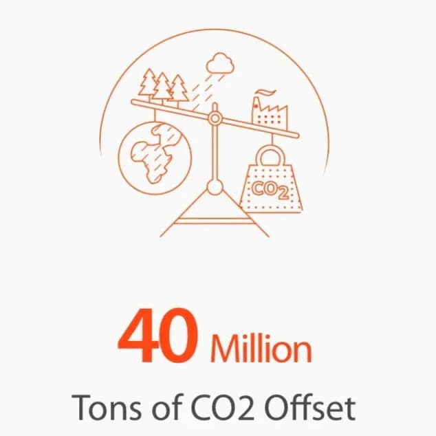 d.light Mitigates 40 Million Tons of CO2 Highlighting Off-Grid Solar and Clean Cooking as Key Solutions for Climate Change